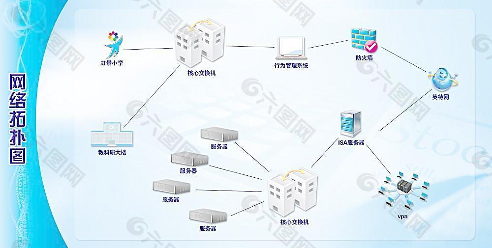 网络拓扑图图片