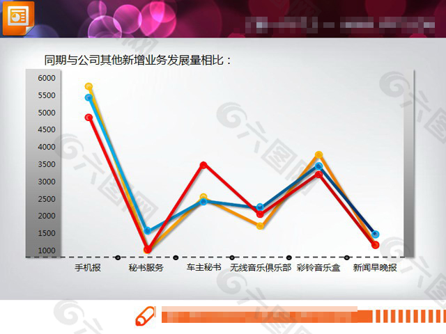 动态展示PPT折线图素材