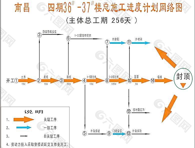 楼栋总施工进度计划网图片