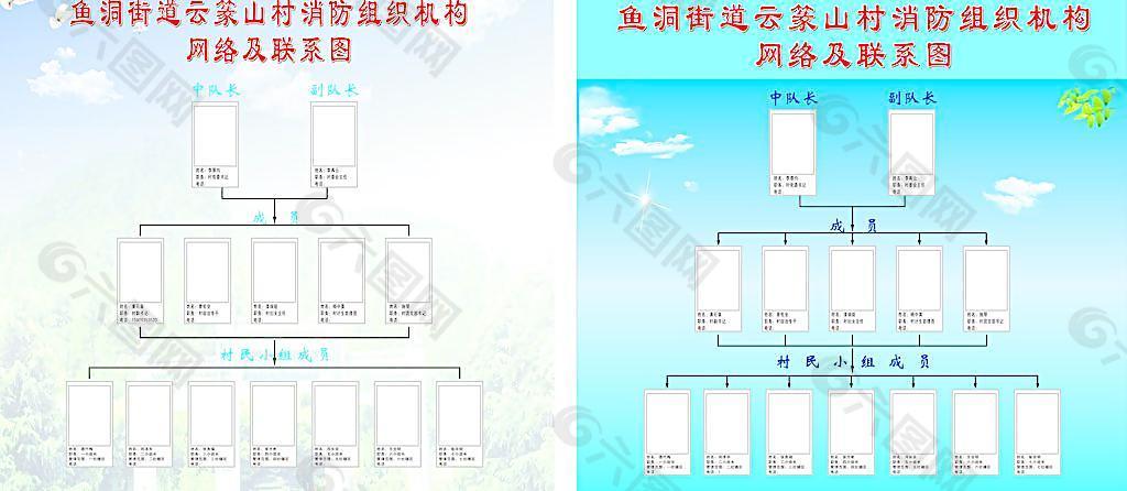 消防组织机构网络及联系图图片