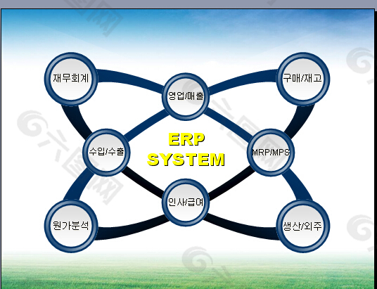 ERP系统图