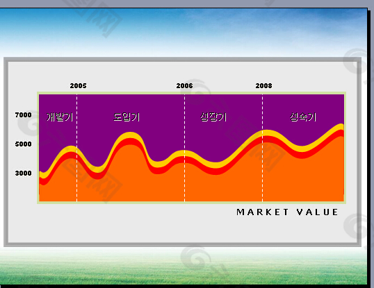 市场价值分析