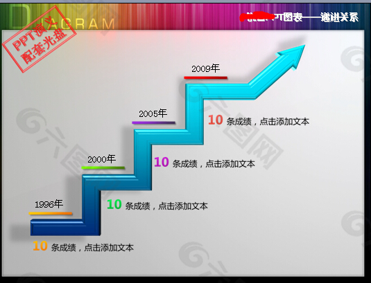 箭号绩效比例