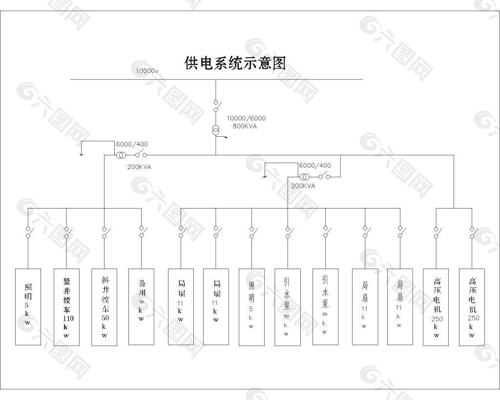 供电系统图