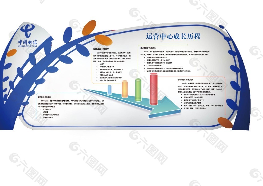 电信足迹展板设计