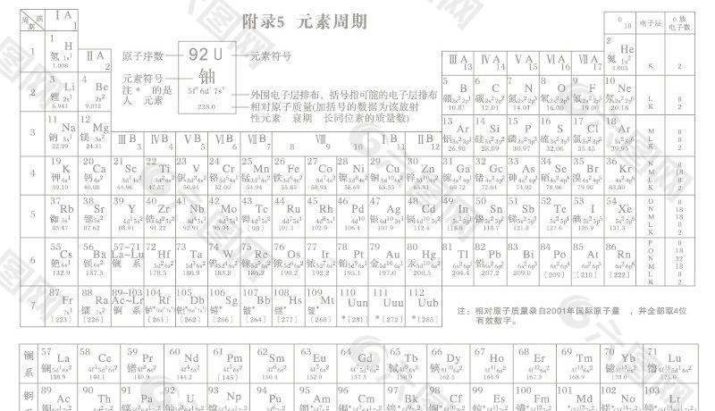 化学元素周期表的矢量素材