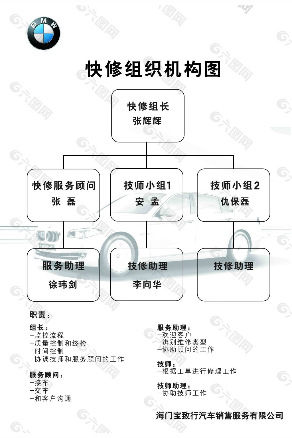 快修组织机构图