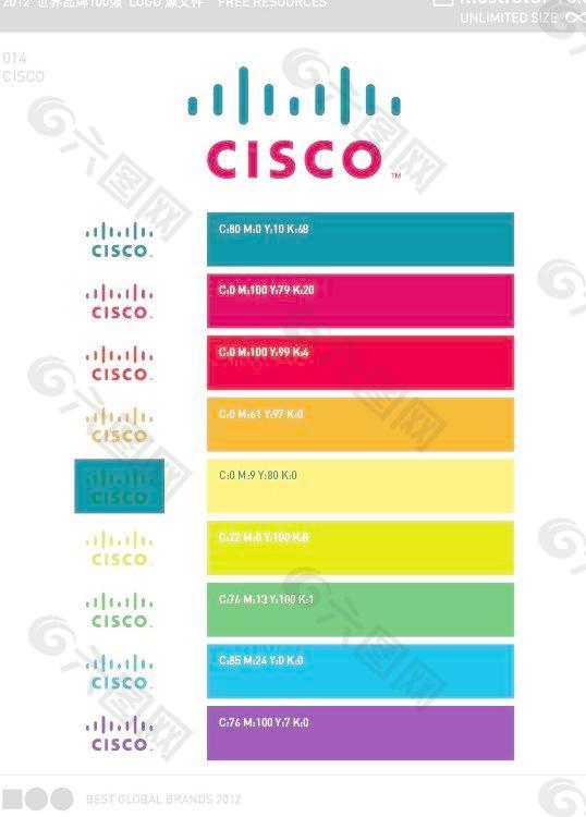 2012世界品牌100 014思科思科标识源文件
