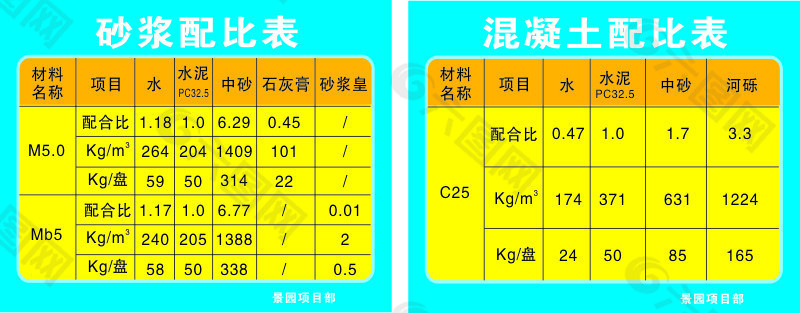 工地配比表