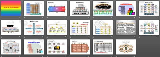 管理学的学科定位