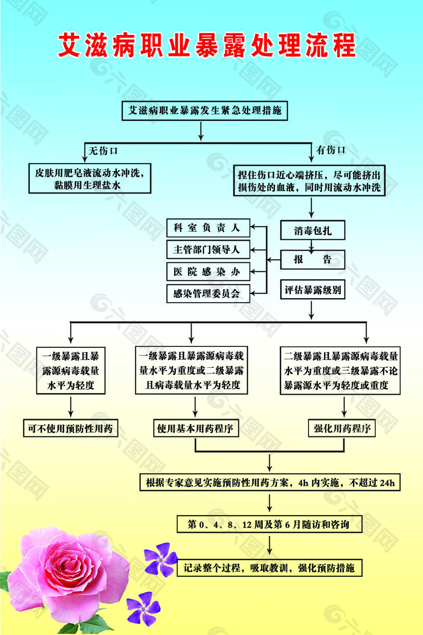 艾滋病死后由谁处理图片