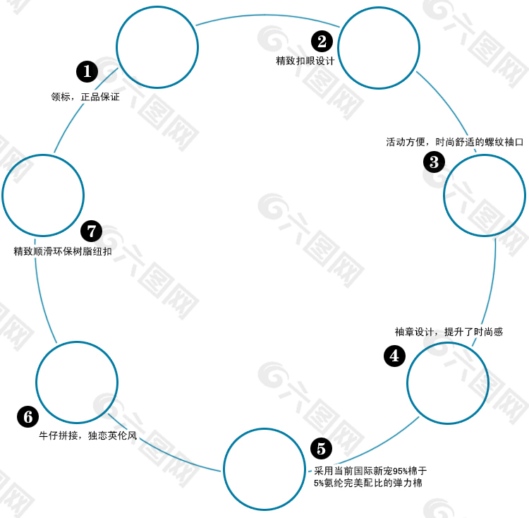 淘宝圆形说明模板