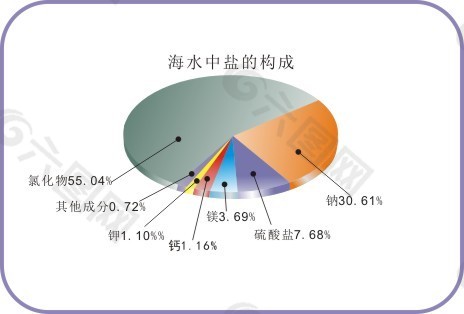 水中盐成分