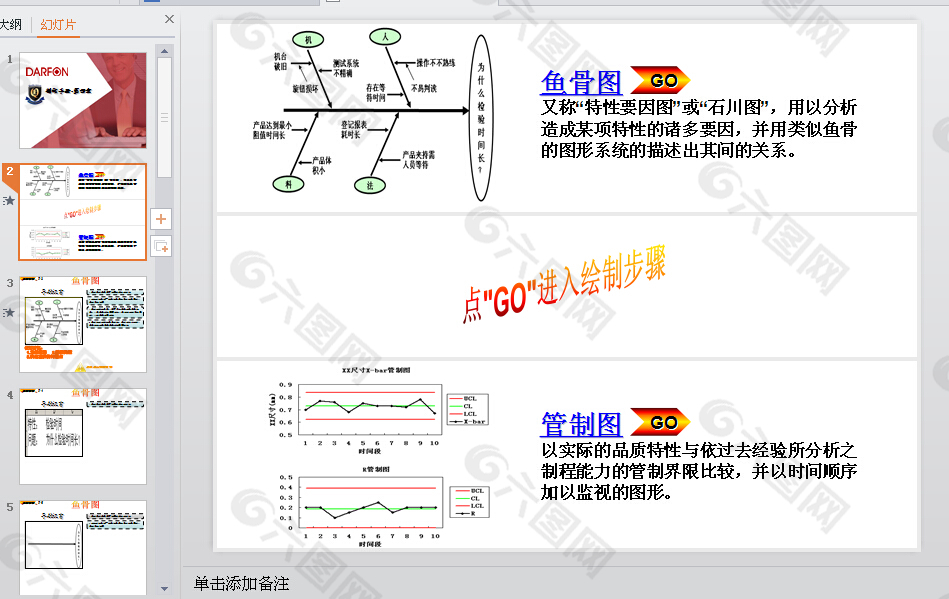 QC七手法管制图PPT