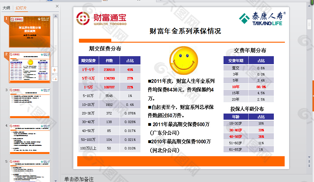 财富通PPT