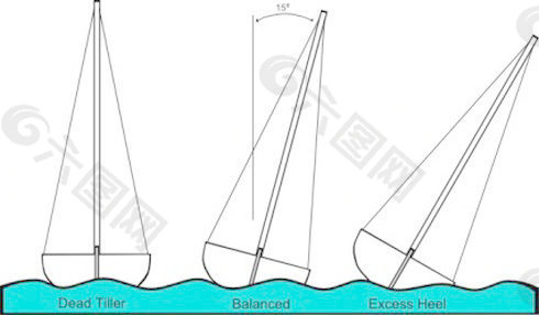 倾斜（帆船）剪贴画