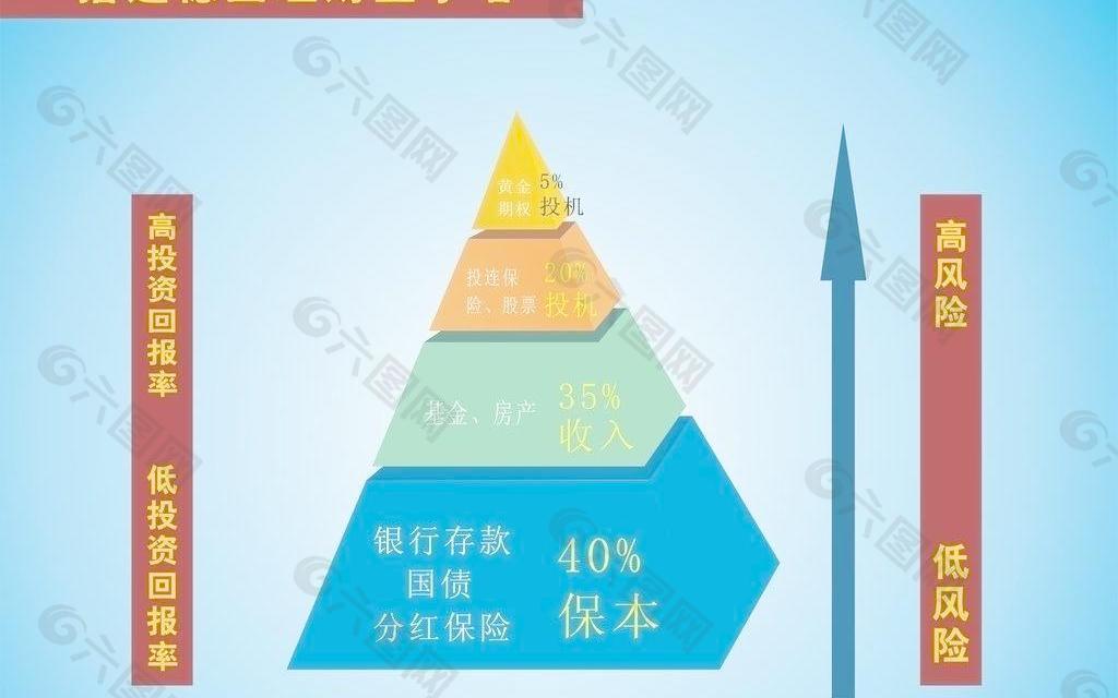 平安保险理财金字塔图片