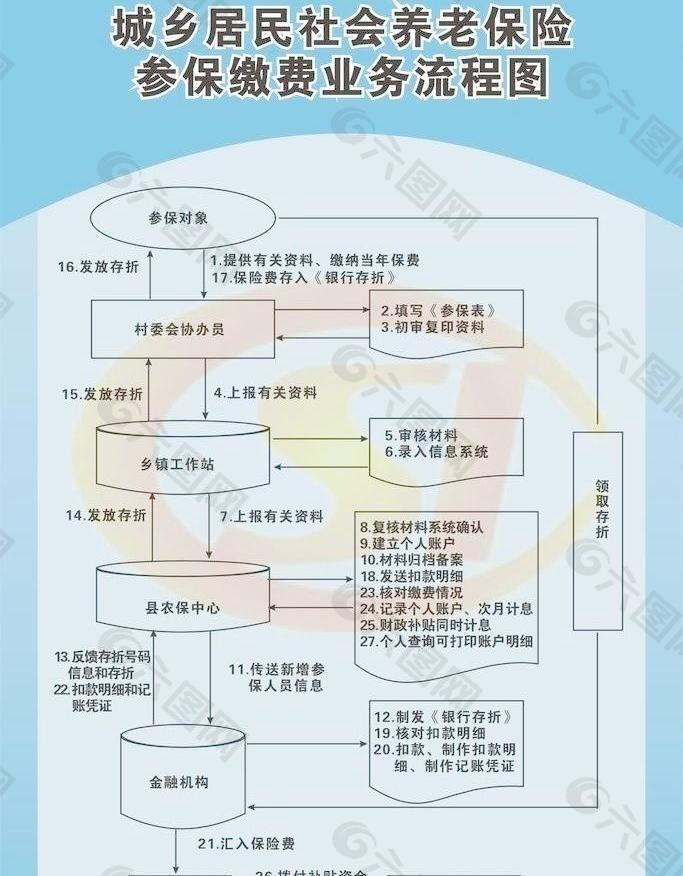 流程图图片