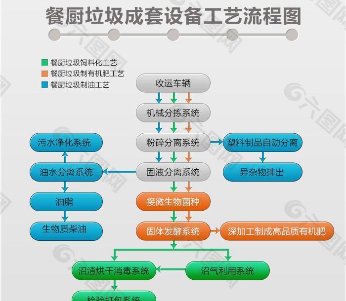 机械工艺流程图