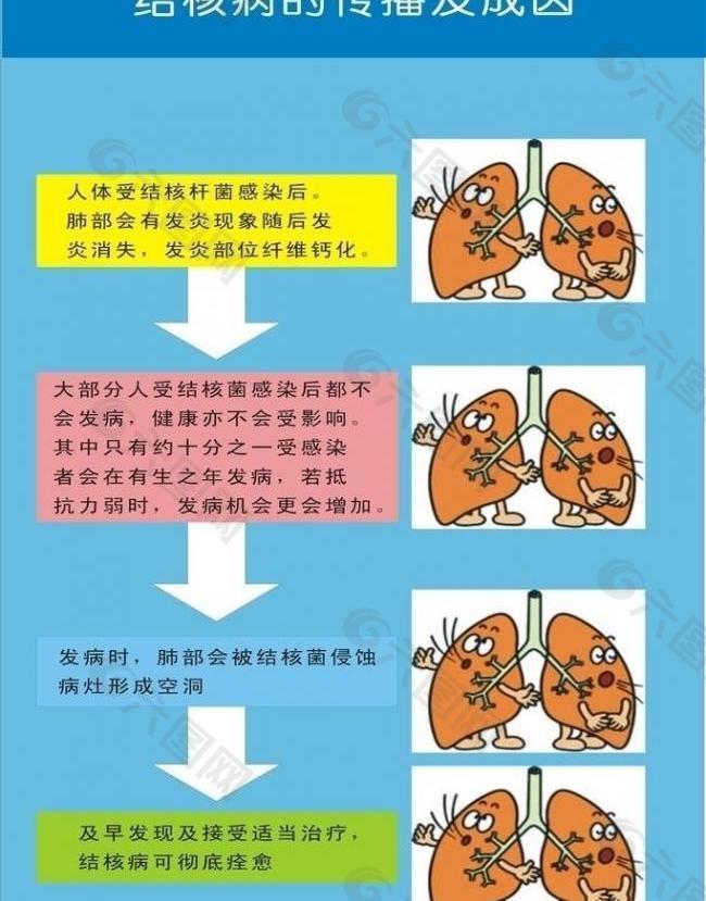 结核病 医院宣传图片