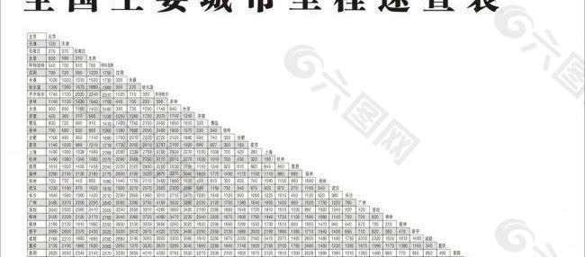 全国主要城市里程速查表图片