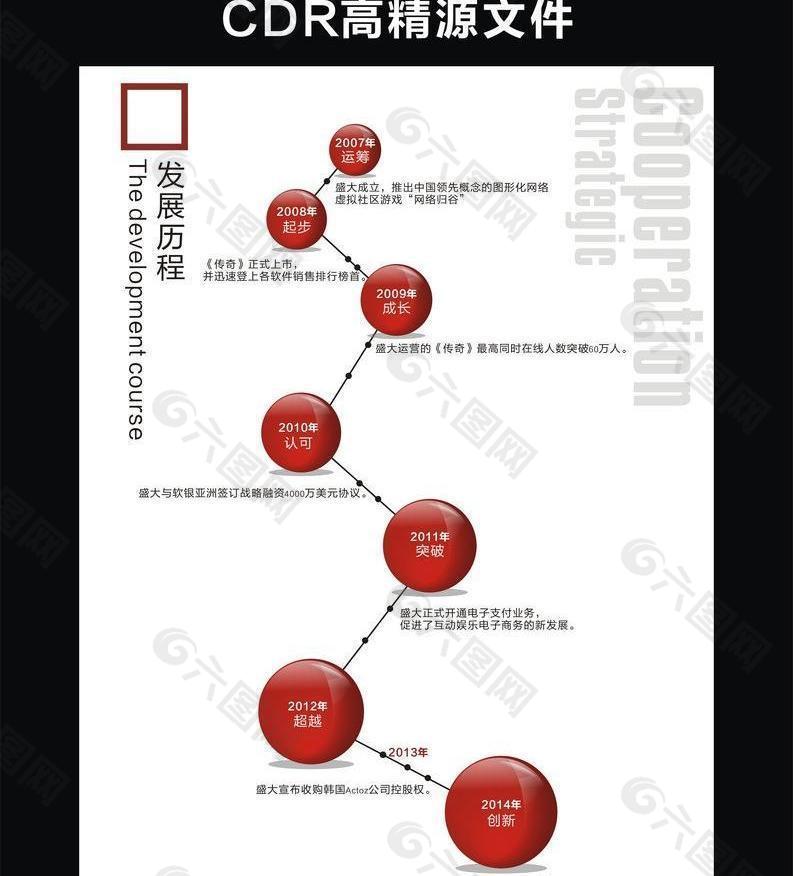 发展历程图片