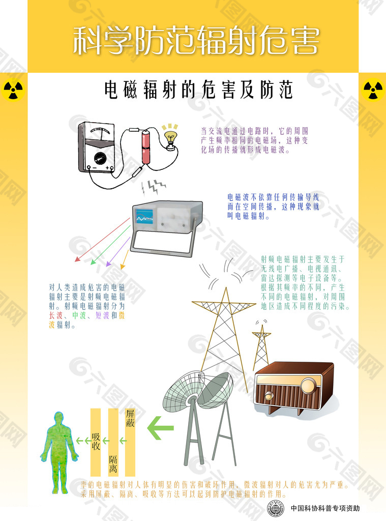 电磁波的污染方式及其危害展板