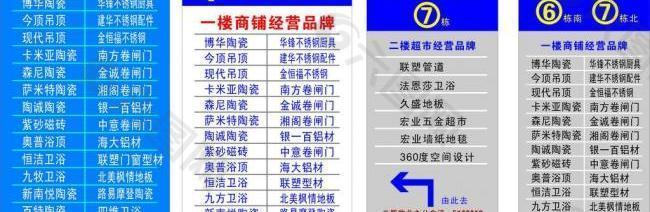 区域分布图指示系统图片