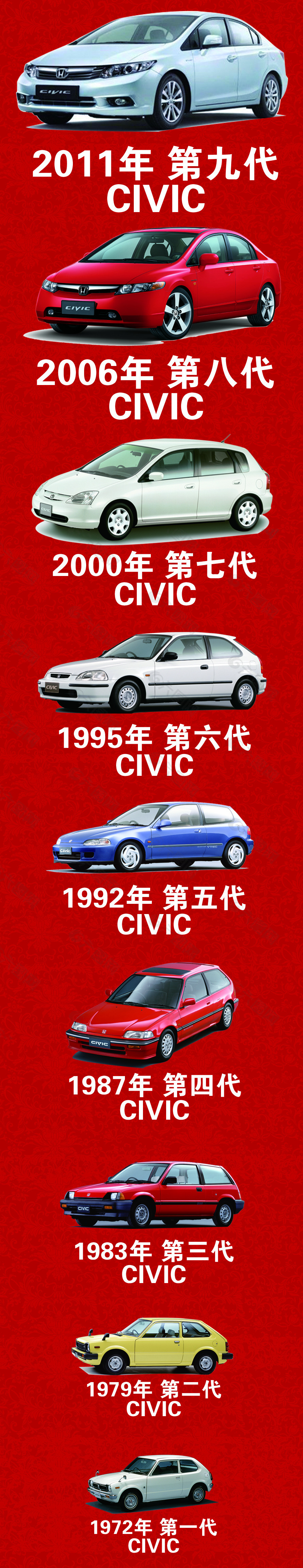 东风本田CIVIC历代车