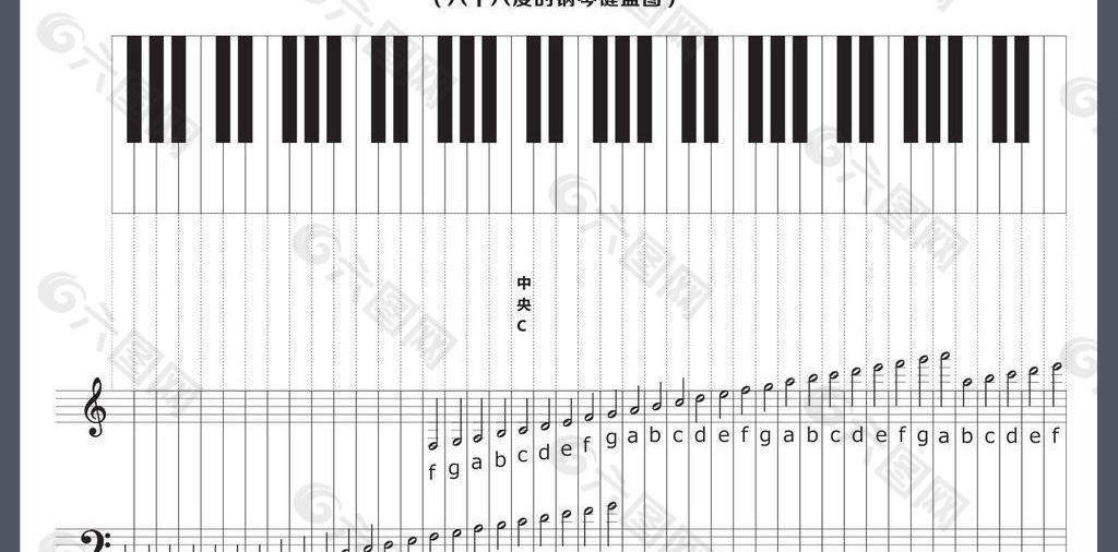 钢琴与大谱表对照高清图片