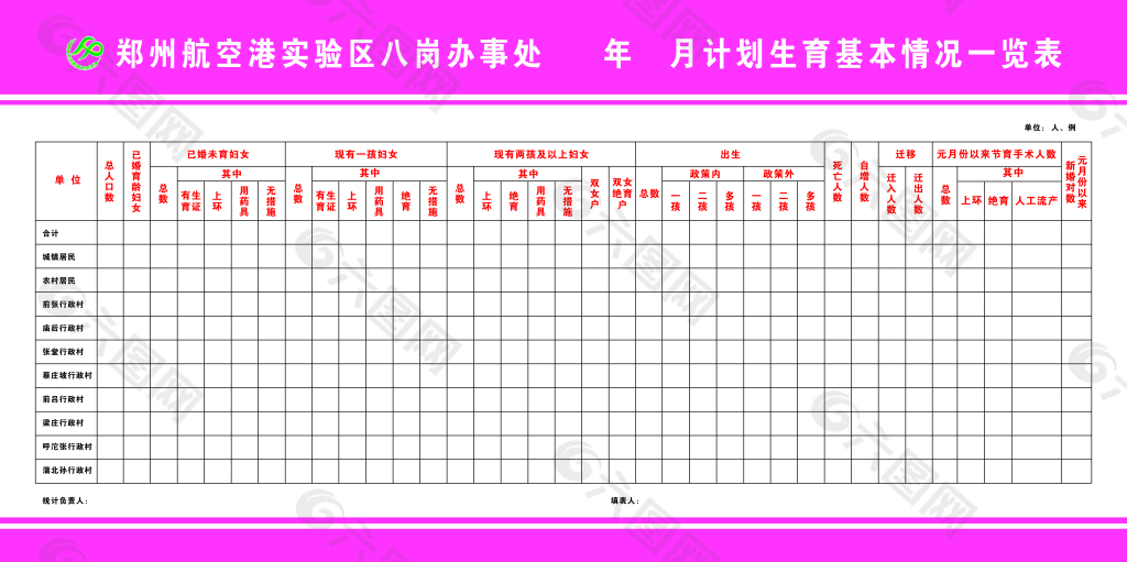 计划生育基本情况一览表