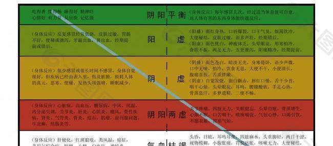 人体气血盛衰示意图图片