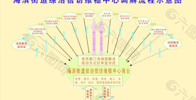 信访调解示意图