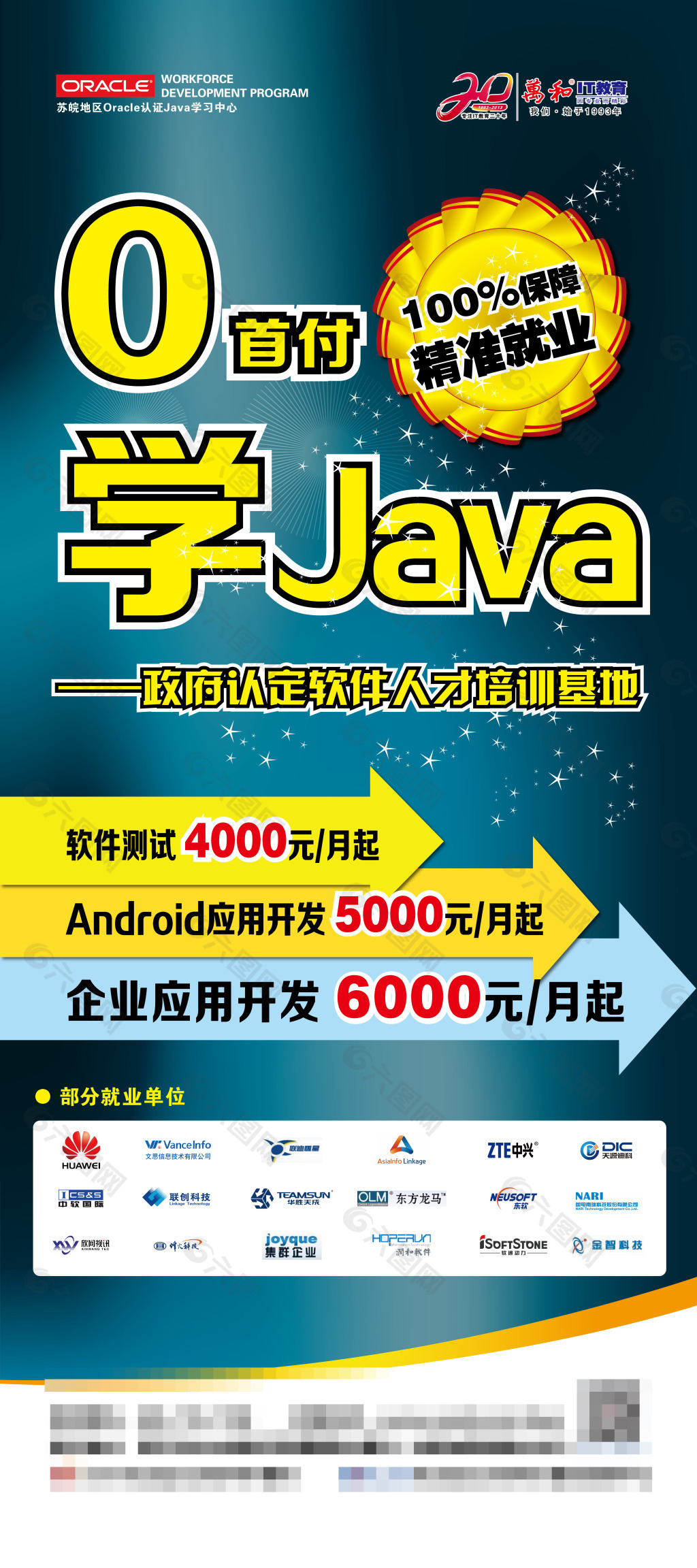 Java展板