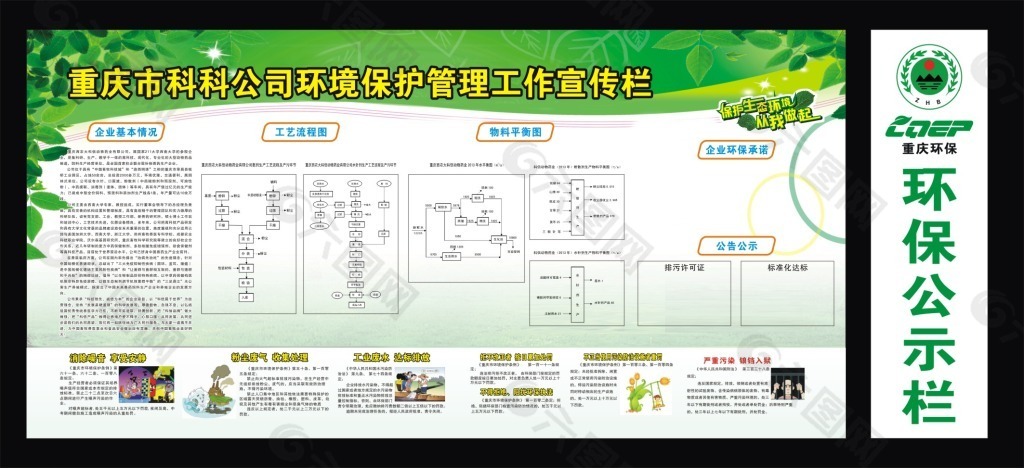 环保宣传栏