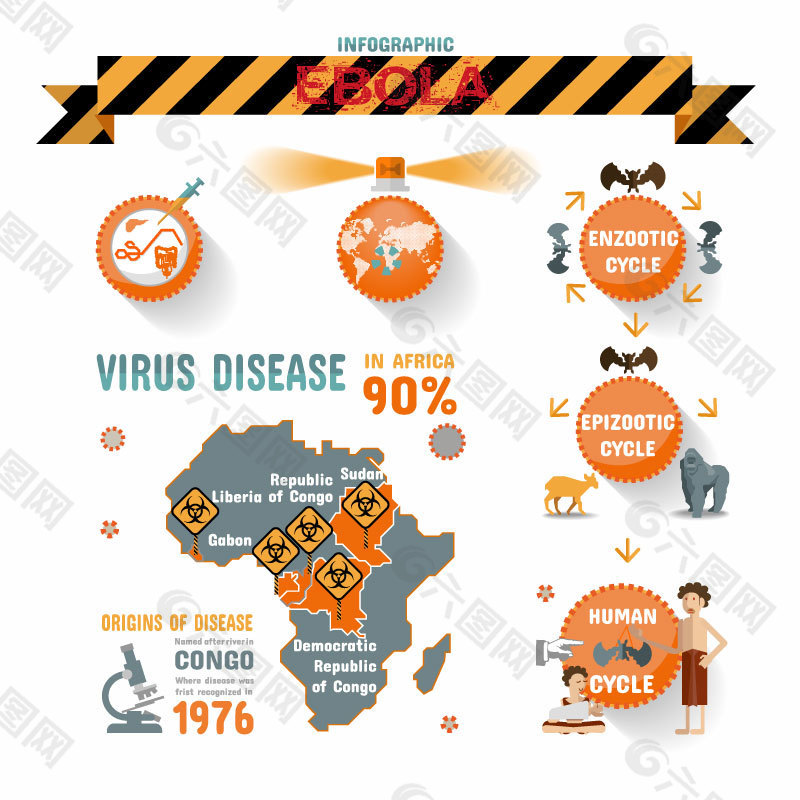 埃博拉病毒信息图
