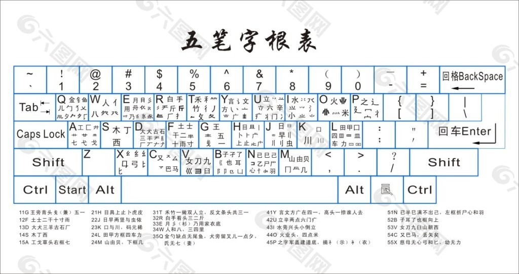 五笔字根表