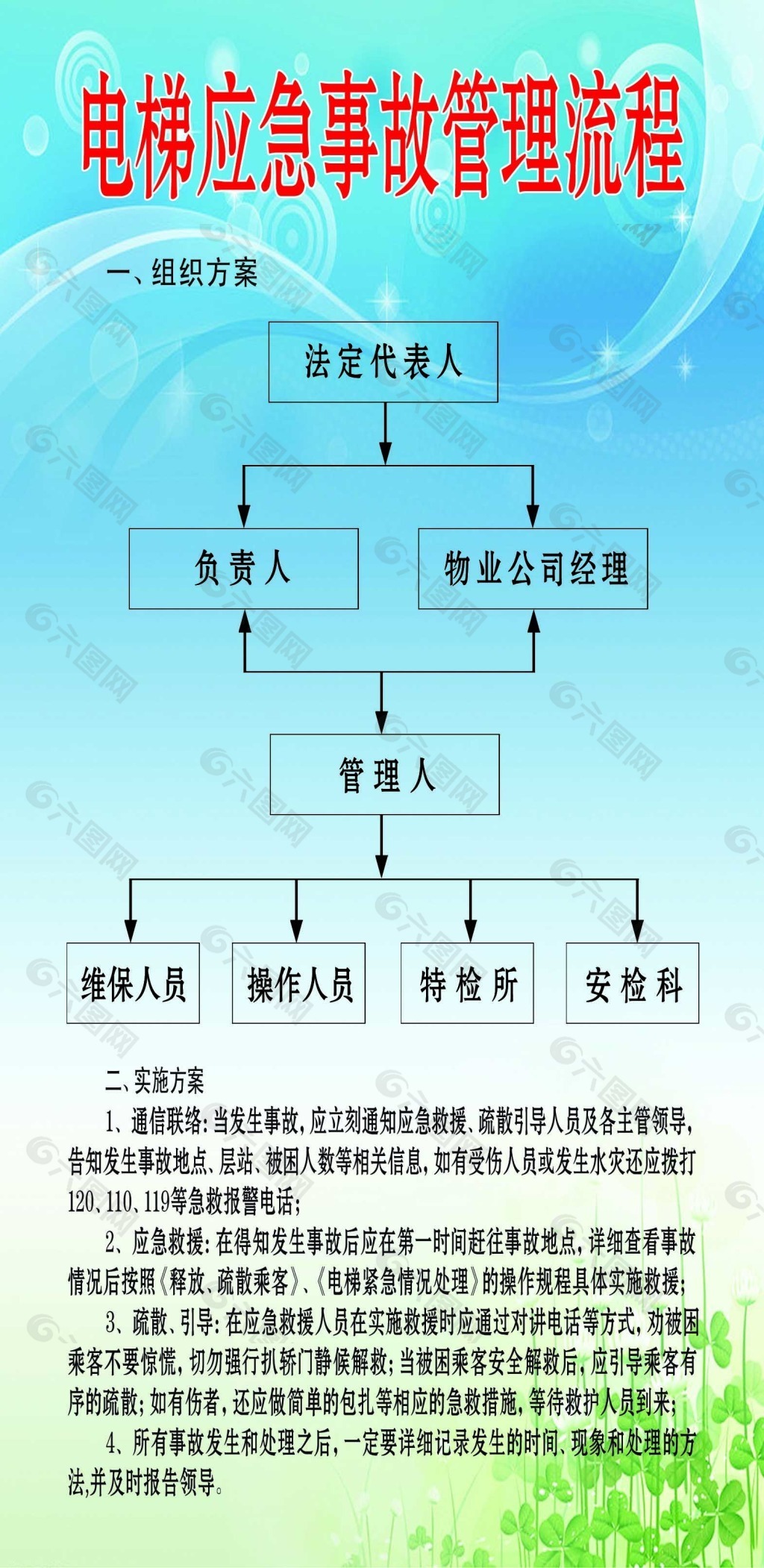 电梯应急事故管理流程