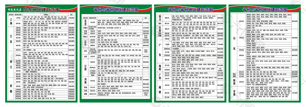 国通快递省份地区建包范围展板4张