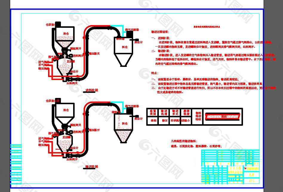 高密相仓泵输送原理形象示意CAD图