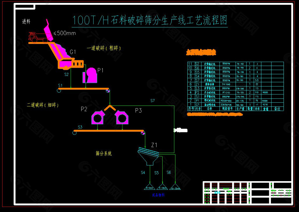 石料破碎筛分工艺流程图