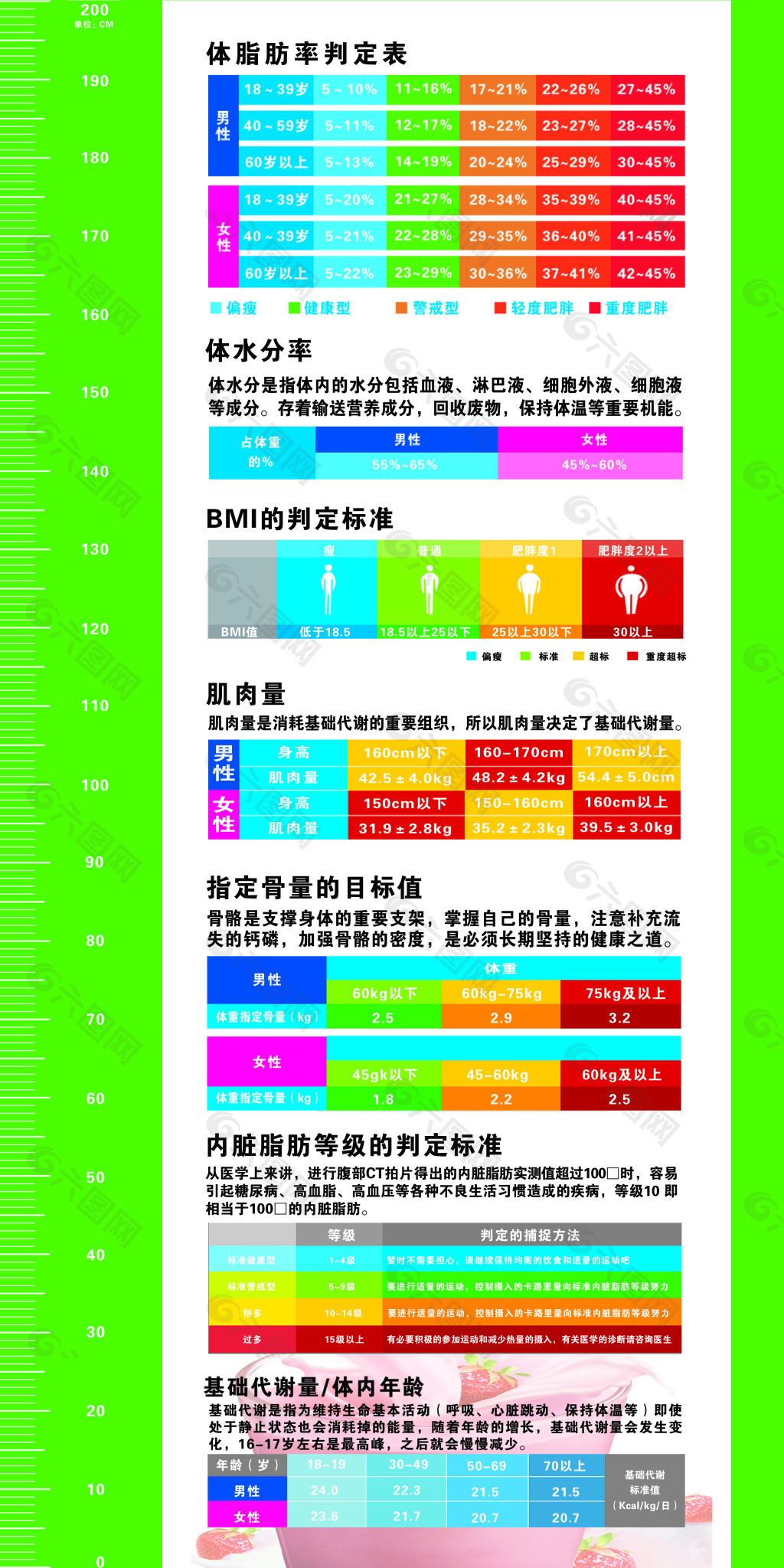 身高及体脂肪率判定表产品工业素材免费下载 图片编号 六图网