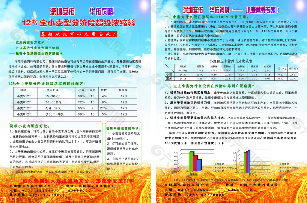 全小麦型分阶段超级浓缩料