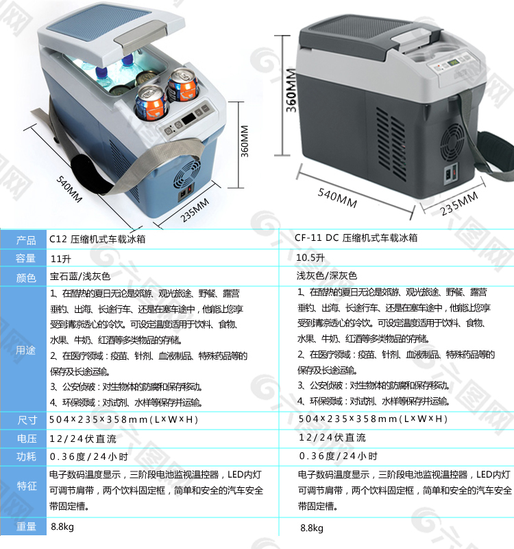 车用冰箱属性对比图