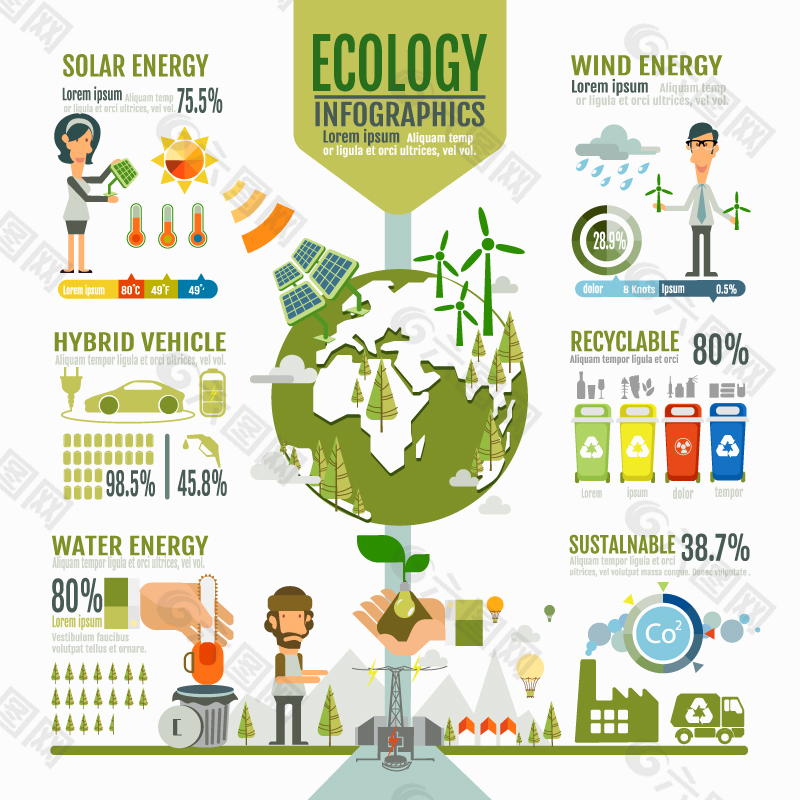 卡通生态环保信息图