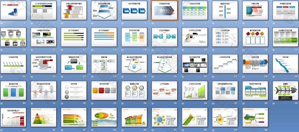 PPT流程图汇总