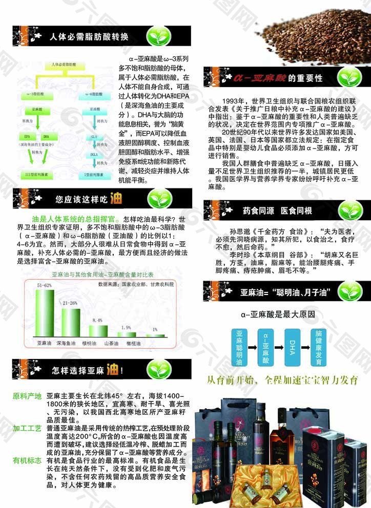 亚麻油宣传页图片