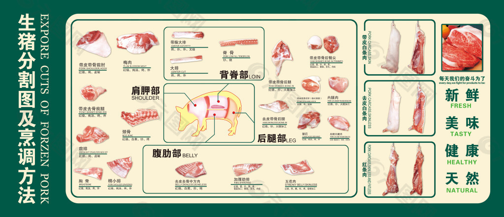 猪肉分割方法步骤图片