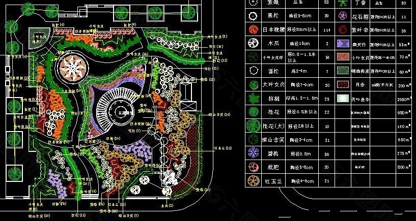 小游园植物配置图