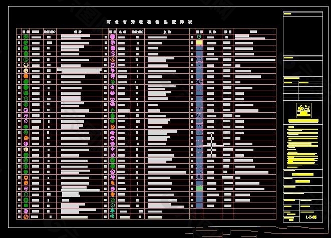 植物配置详表